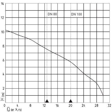 STATIE DE POMPARE APA UZATA - JUNG - COMPLI - DIAGRAMA